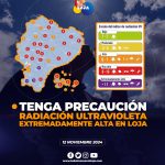 Radiación ultravioleta extremadamente alta en Loja